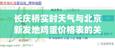 长庆桥实时天气与北京新发地鸡蛋价格表的关系解析