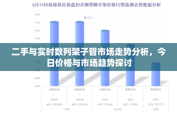 二手与实时数列架子管市场走势分析,今日价格与市场趋势探讨