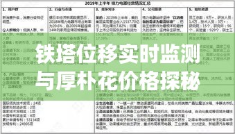 铁塔位移实时监测与厚朴花价格探秘,轻松话题分享