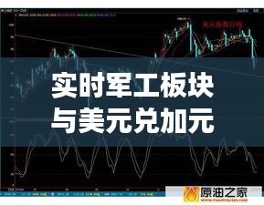 实时军工板块与美元兑加元动态,深度解析市场走势