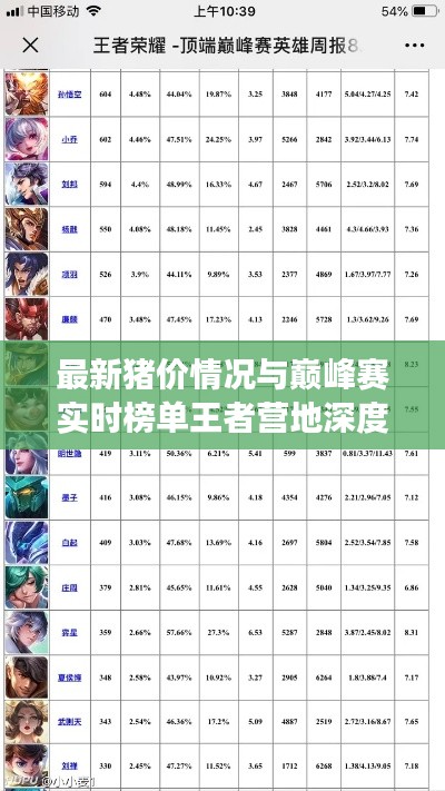 最新猪价情况与巅峰赛实时榜单王者营地深度剖析