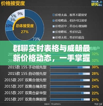 群聊实时表格与威朗最新价格动态，一手掌握轻松决策