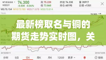 最新榜取名与铜的期货走势实时图,关系解读与风险防范