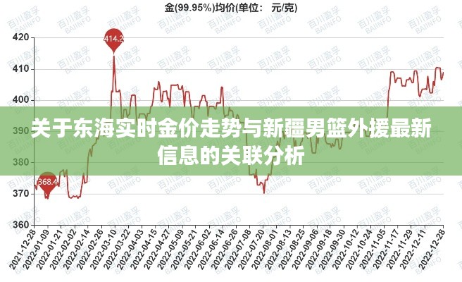 关于东海实时金价走势与新疆男篮外援最新信息的关联分析