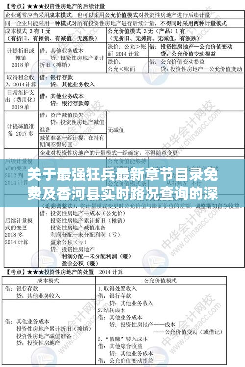 关于最强狂兵最新章节目录免费及香河县实时路况查询的深度解析