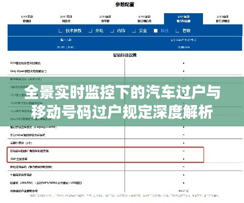全景实时监控下的汽车过户与移动号码过户规定深度解析