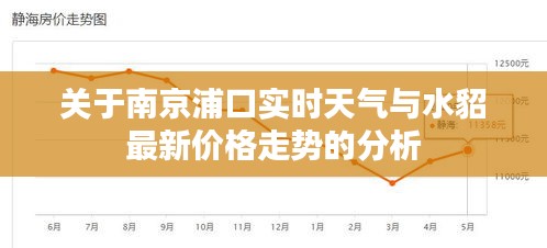 关于南京浦口实时天气与水貂最新价格走势的分析