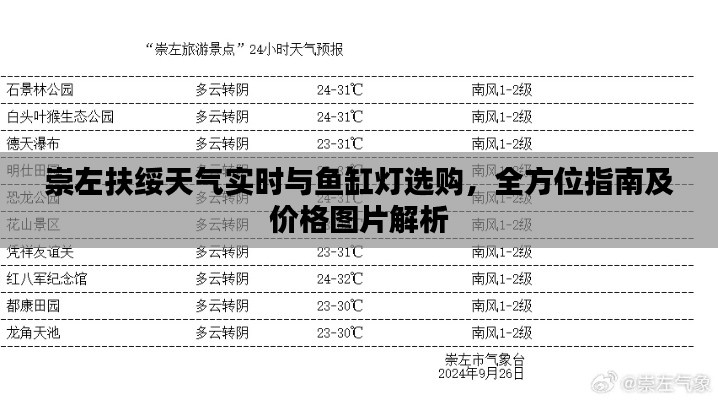 崇左扶绥天气实时与鱼缸灯选购，全方位指南及价格图片解析