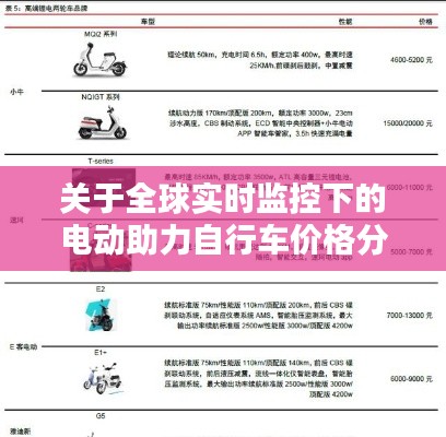 关于全球实时监控下的电动助力自行车价格分析