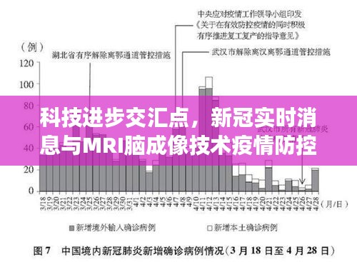 科技进步交汇点,新冠实时消息与MRI脑成像技术疫情防控新进展