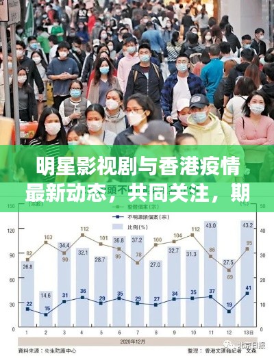 明星影视剧与香港疫情最新动态,共同关注,期待重启