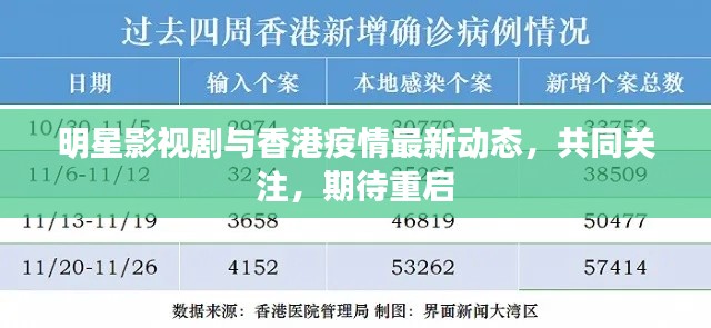 明星影视剧与香港疫情最新动态,共同关注,期待重启