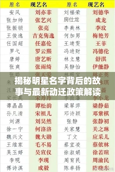 揭秘明星名字背后的故事与最新动迁政策解读,聚焦WXY的历程与动态