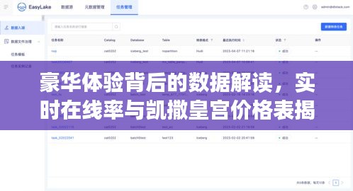 豪华体验背后的数据解读,实时在线率与凯撒皇宫价格表揭秘