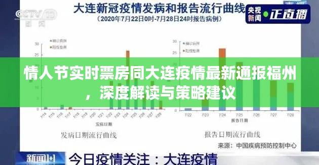 情人节实时票房同大连疫情最新通报福州，深度解读与策略建议