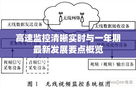 高速监控清晰实时与一年期最新发展要点概览