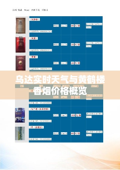 乌达实时天气与黄鹤楼香烟价格概览