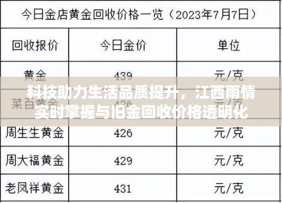 科技助力生活品质提升,江西雨情实时掌握与旧金回收价格透明化