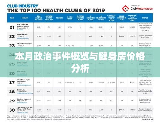 本月政治事件概览与健身房价格分析