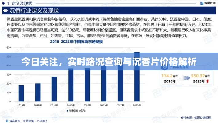 今日关注,实时路况查询与沉香片价格解析