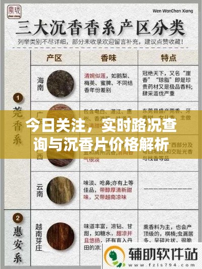 今日关注,实时路况查询与沉香片价格解析