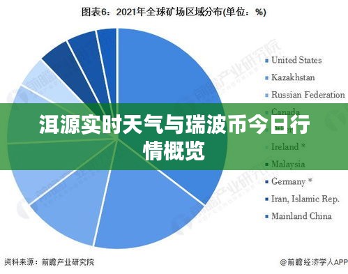洱源实时天气与瑞波币今日行情概览