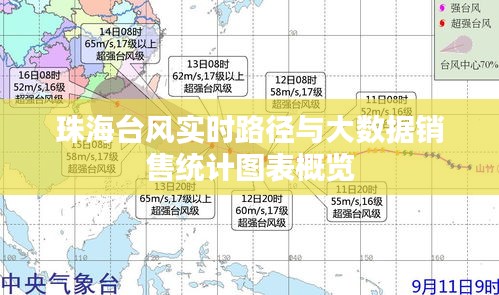 珠海台风实时路径与大数据销售统计图表概览