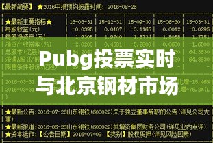 Pubg投票实时与北京钢材市场波动，观察者视角解读