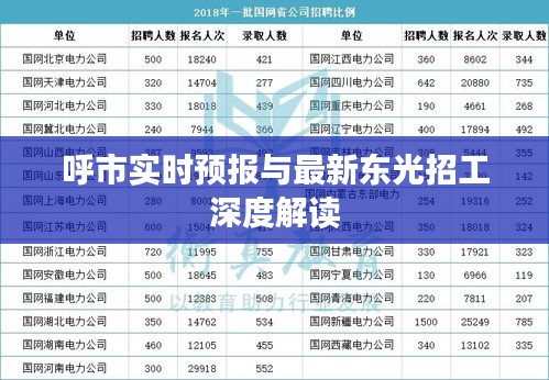 呼市实时预报与最新东光招工深度解读