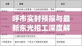 呼市实时预报与最新东光招工深度解读