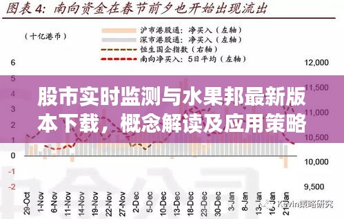 股市实时监测与水果邦最新版本下载,概念解读及应用策略探讨
