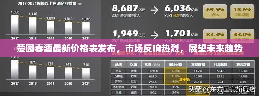 楚园春酒最新价格表发布，市场反响热烈，展望未来趋势