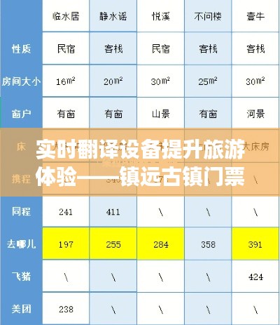 实时翻译设备提升旅游体验——镇远古镇门票价格分析