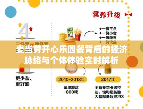麦当劳开心乐园餐背后的经济脉络与个体体验实时解析