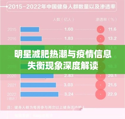 明星减肥热潮与疫情信息失衡现象深度解读