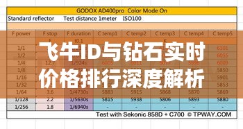 飞牛ID与钻石实时价格排行深度解析