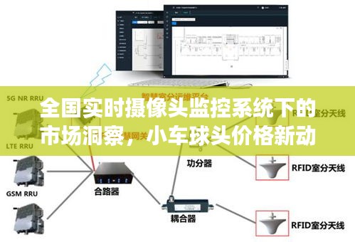 全国实时摄像头监控系统下的市场洞察,小车球头价格新动向分析