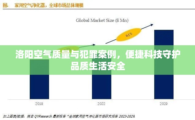 洛阳空气质量与犯罪案例,便捷科技守护品质生活安全