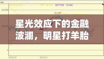 星光效应下的金融波澜，明星打羊胎素与龙津药业股票新动向