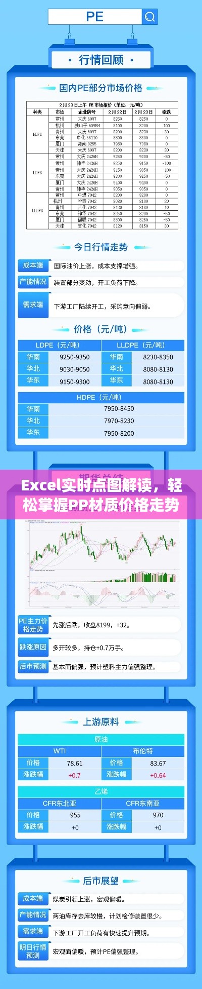 Excel实时点图解读，轻松掌握PP材质价格走势分析