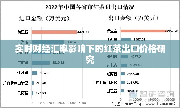 实时财经汇率影响下的红茶出口价格研究