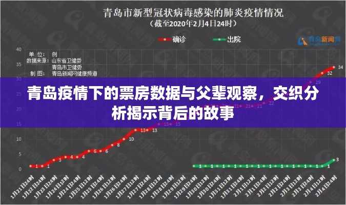 青岛疫情下的票房数据与父辈观察，交织分析揭示背后的故事