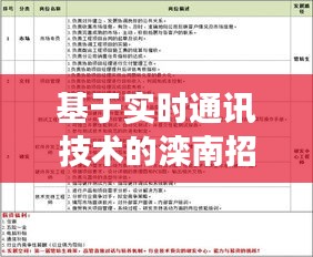 基于实时通讯技术的滦南招工信息平台发展探究