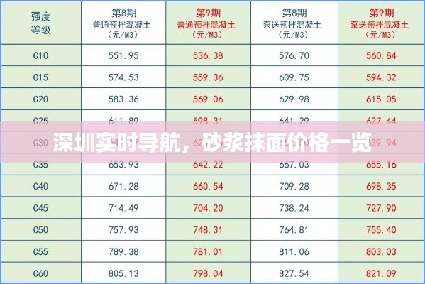 深圳实时导航，砂浆抹面价格一览