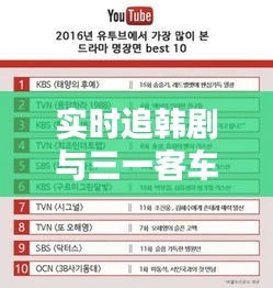 实时追韩剧与三一客车价格概览,入门指南