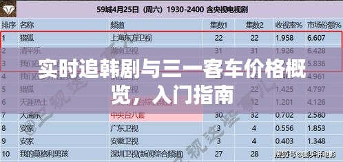实时追韩剧与三一客车价格概览,入门指南