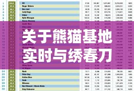 关于熊猫基地实时与绣春刀2最新票房统计的探讨