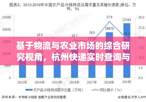 基于物流与农业市场的综合研究视角,杭州快递实时查询与青岛伐木累农场价格分析对比报告