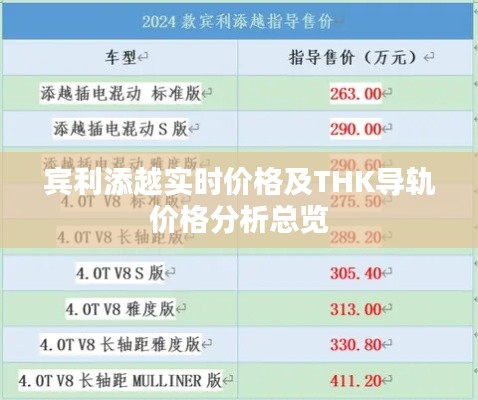 宾利添越实时价格及THK导轨价格分析总览