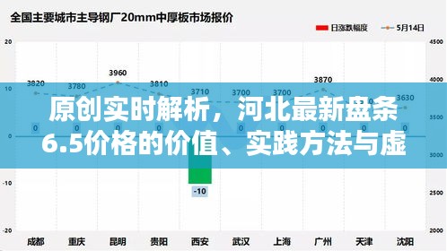 原创实时解析,河北最新盘条6.5价格的价值、实践方法与虚假宣传揭露